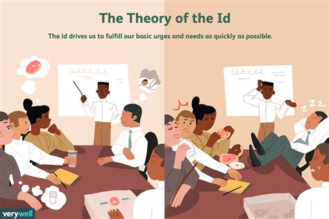 Freuds Theory Of The Id In Psychology