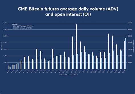Bitcoin futures contracts are cash settlement contracts. May 2020 Equity Index Product Review - CME Group