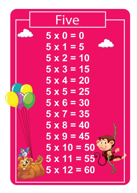 Tables 1 To 20 Pdf Multiplication Table Multiplication Chart 8 Photos