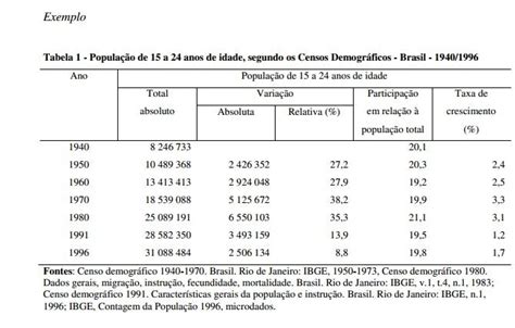 Normas Abnt Tabelas