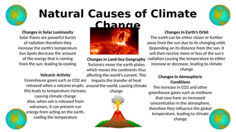 Causes Of Climate Change Revision Posters Teaching Resources