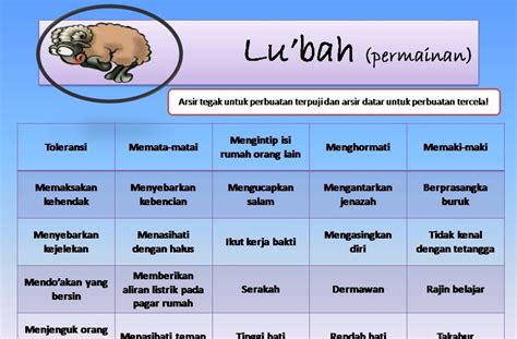 PEMBELAJARAN KELAS V AQIDAH AKHLAK Sifat Tercela Kikir Dan Serakah