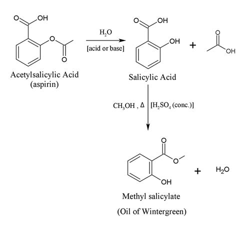 Acetylation of salicylic acid by various heteropoly acids in. Methyl Salicylate Synthesis | Miles Dai