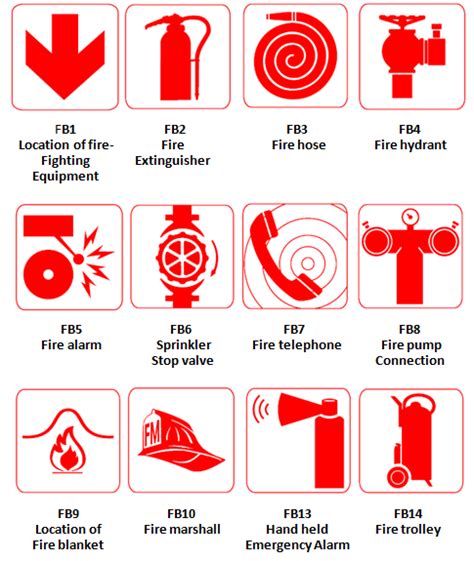 Northantsfire Fire Signs Can Lead The Way Through Fire Safety For Your