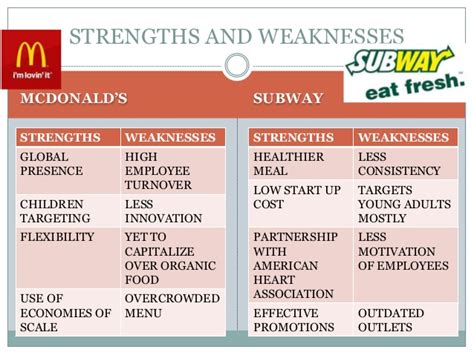 Maybe you would like to learn more about one of these? Swot analysis subway vs mcdonald's by