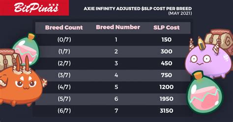 If you don't want to use your potions to breed, you can instantly sell them. Play to Earn: Make Money Playing Axie Infinity | BitPinas