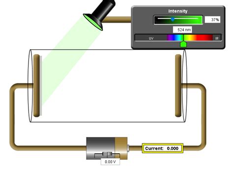 Photoelectric Effect Explained In This Fully Illustrated Article