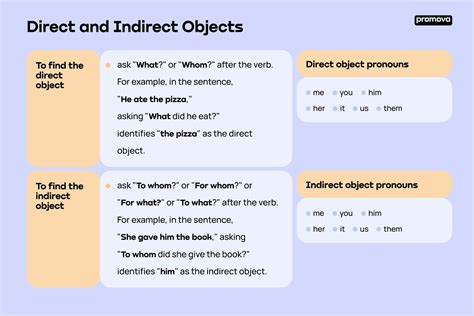 Direct Object Examples
