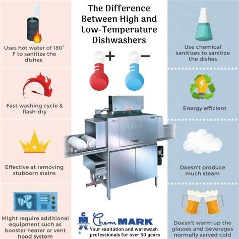 Should I Get A High Temp Or A Low Temp Commercial Dishwasher 🤔