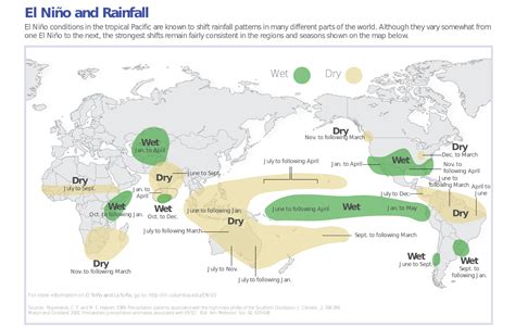 Kaps Learns To Invest El Niño Spoiler Alert