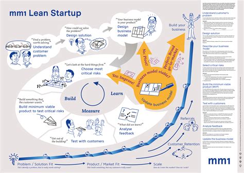 The Beginners Guide To Lean Startup · Github