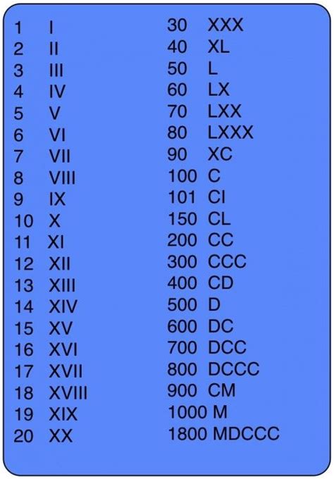 Respectively in the roman variation number 33 will be written this way: How to Teach Roman Numerals | Roman numerals, Roman and ...