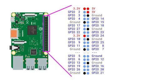 Raspberry Pi 4 Poe Pinout