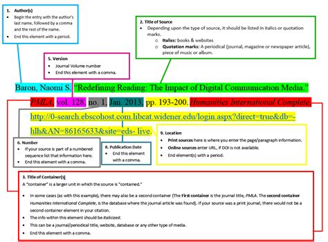 If you are citing two works by the same author(s) to make one point in the multiple citation, give the names once, and the date for each work, in date order, thus: How to Create a Works Cited List - MLA Style Guide ...