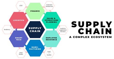 Strategi Supply Chain Management Yang Bisa Diterapkan Dalam Bisnis Riset
