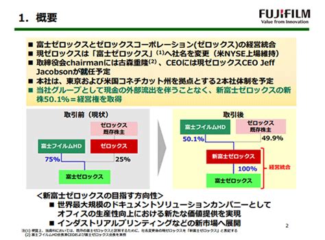 その他アイコン more menu icon をタップすると、モバイル ウェブサイトで 設定 にアクセスしたり、ヘルプを表示したり、フィードバックを送信したりできます。 マウスやGUI、イーサネットなどを発明してきたゼロックスが ...