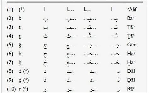 Arti Nama Syahdan Dalam Bahasa Arab