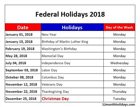 Federal Holidays 2018 United States Usa Holidays 2018 List