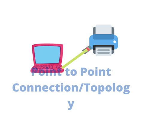 Point to Point Network Topology Type | Advantages ...