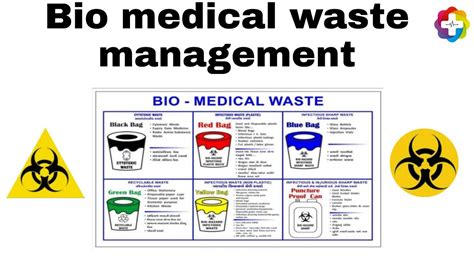 Complete Detail Ppt On Bio Medical Waste Management Medical