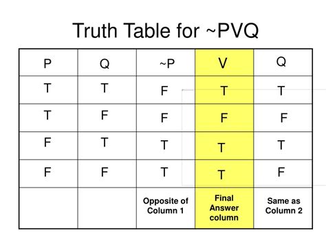 P Q R S Truth Table