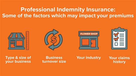 How much does professional indemnity insurance cost. How Much Does Professional Indemnity Insurance Cost? | iSelect