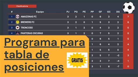 Como Crear Una Tabla De Posiciones Online Organizar Torneos De Fútbol