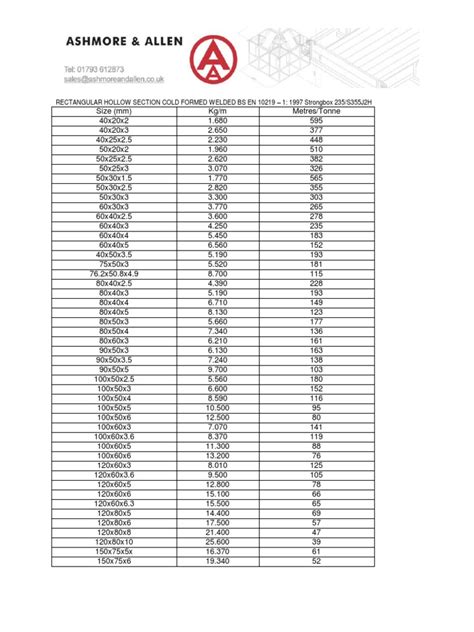 Rectangular Hollow Section Pdf