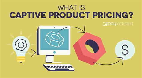 Clothing is a great example: What is Captive Product Pricing?﻿ | PayKickstart