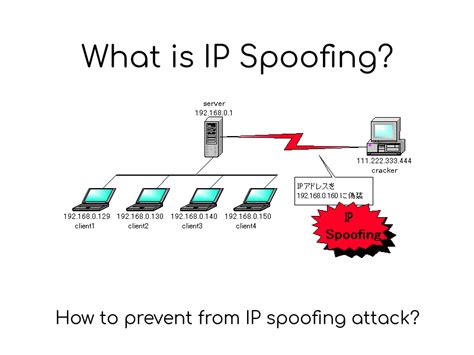 This is how the ip spoofing works. What is IP spoofing? | Geekboots Story
