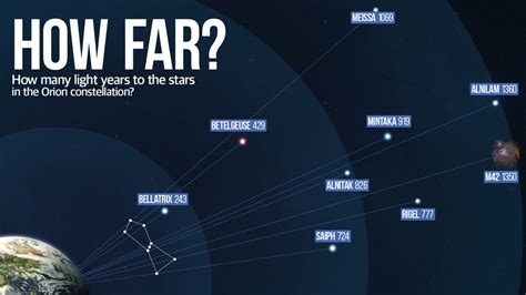 Orion Constellation Facts Location And Stars Of The Hunter Space
