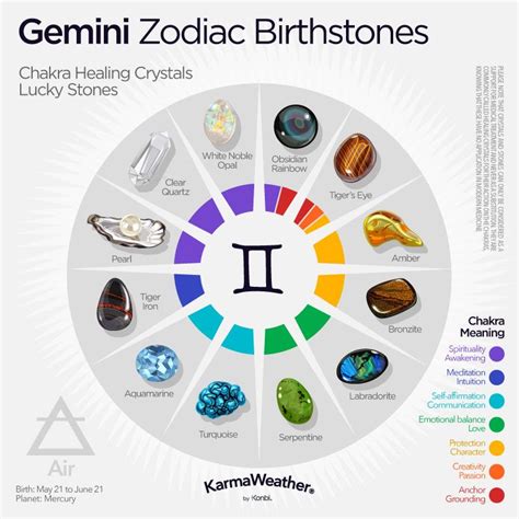 Gemini Zodiac Sign Dates Personality Compatibility Signes Du