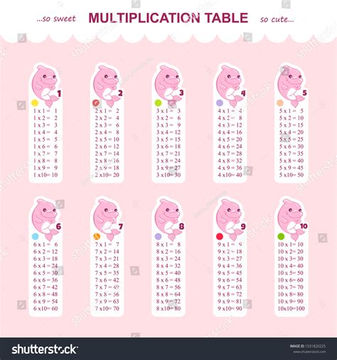 Vector Multiplication Table Color Chart Printable 스톡 벡터로열티 프리