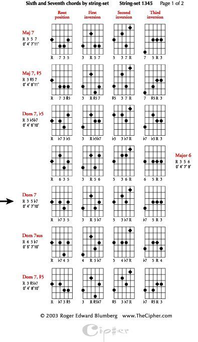 There are thousands of chords to learn on guitar. 222 best Guitar chord's images on Pinterest | Guitars ...