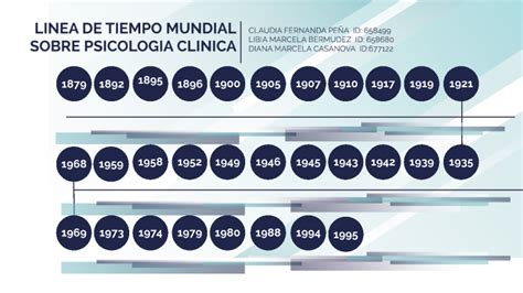 Linea De Tiempo Psicología Clínica A Nivel Mundial By Diana Casanova On Prezi