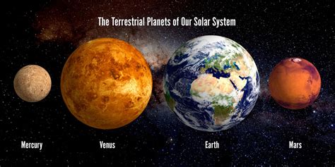 Terrestrial Planets Mercury Venus Earth Mars 3d Postcard By Authen