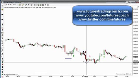 061215 Daily Market Review Es Tf Live Futures Trading Call Room