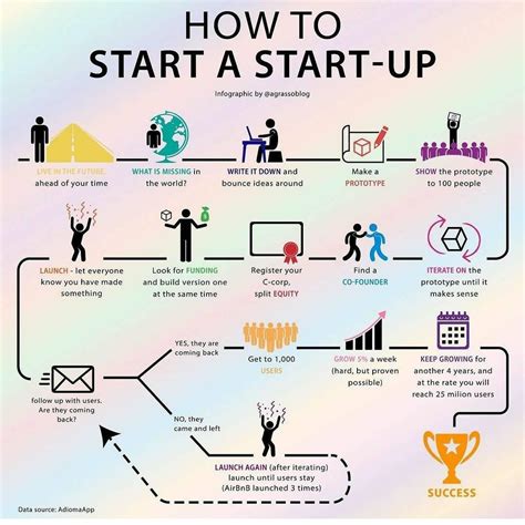 How To Start A Start Up