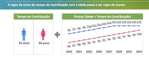 Entenda As Regras De Transição Propostas Pela Reforma Da Previdência