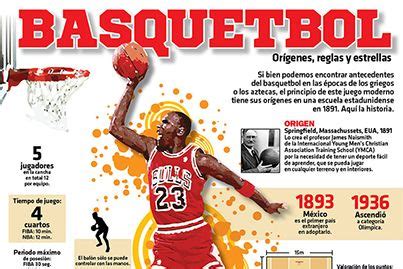 1 el que se equivoque sale. #Infografia Basquetbol | Infografia, Educacion emocional y ...