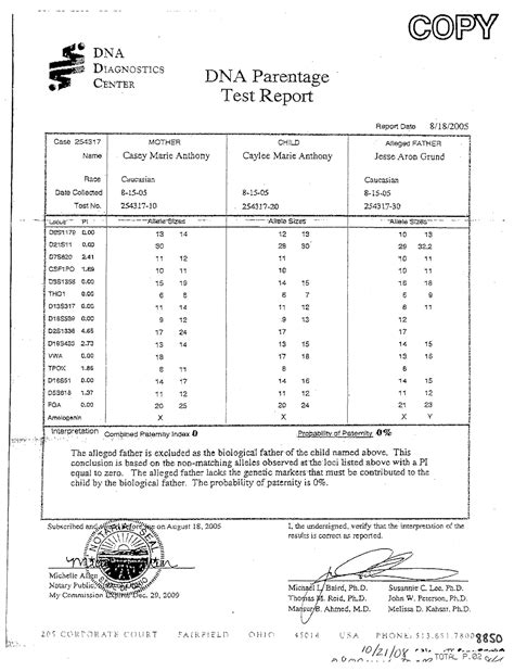 This is the most asked question by our clients. Casey Anthony Jesse Grund Paternity Test Results | Things ...