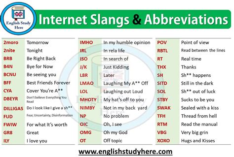 Internet Slangs Abbreviations English Study Here