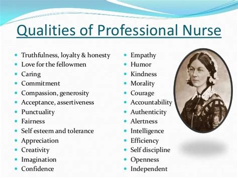 50 Characteristics Of A Successful Nursing Profession Career Cliff