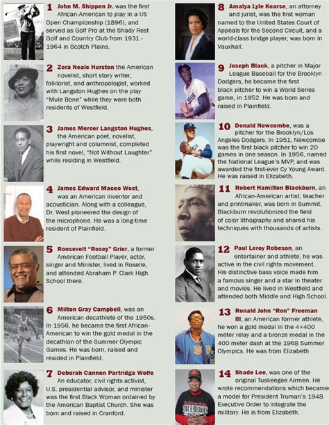 Black History Month People List
