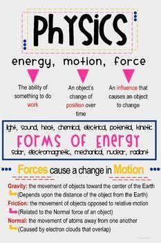 Vectors Ideas Teaching Science Science Classroom Science Lessons