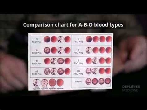 Start studying blood typing cards. Pin on Tactical Combat Casualty Care TCCC