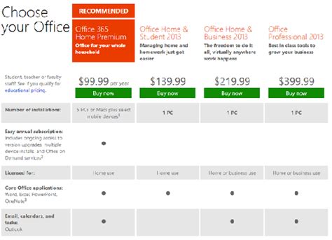 Tapi, versi ini pasti sangat berarti buat para. Apa Perbedaan Microsoft Office 365 dan Office 2013?