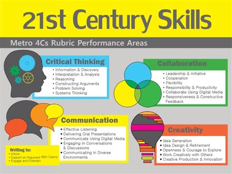 21st century skills partnership for 21 st century skills and other groups and individuals