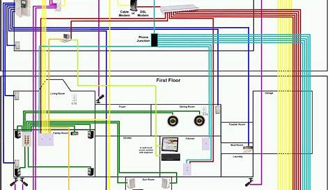 residential data wiring