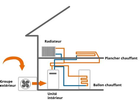 Bien Choisir Sa Pompe Chaleur Les Informations Connaitre